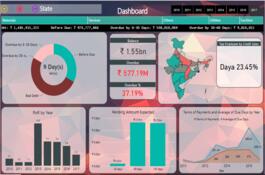 Account Receivable - Power BI